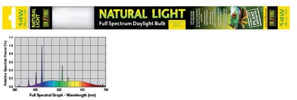 Reptile Light Exo Terra Natural Light UVB2 14W 38cm Carousel 2