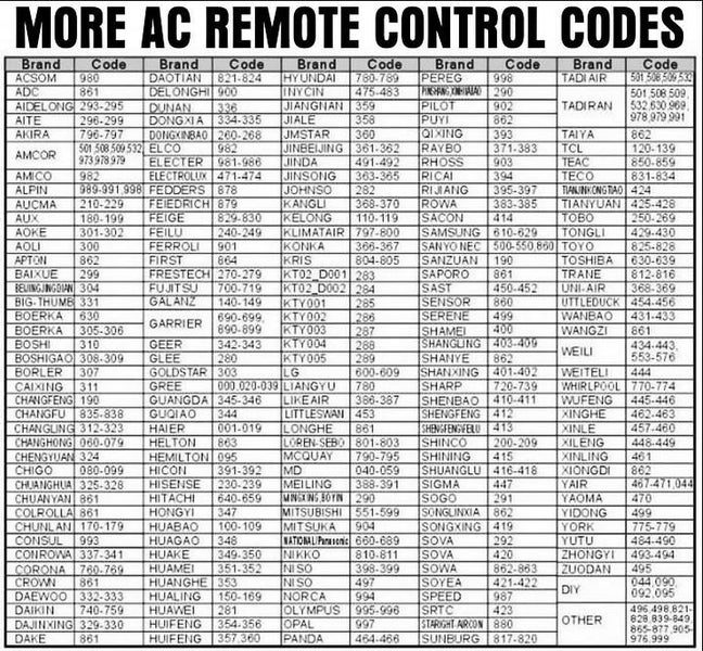 Universal Heatpump Air Conditioner Remote - Built in flash Carousel 4