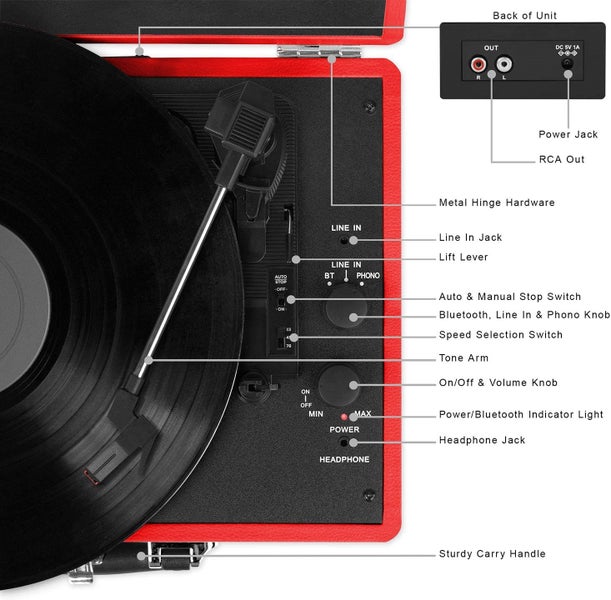 Record Player Carousel 4