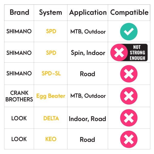 VENZO Shimano SPD Mountain Bike Pedals 9/16" Cleat Carousel 2