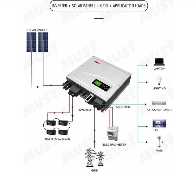 Mustpower PH10-5048A High Frequency ON/OFF Grid Hybrid Solar Inverter Carousel 1