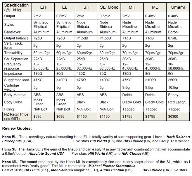 HANA MH Moving Coil High-Output Cartridge Carousel 5
