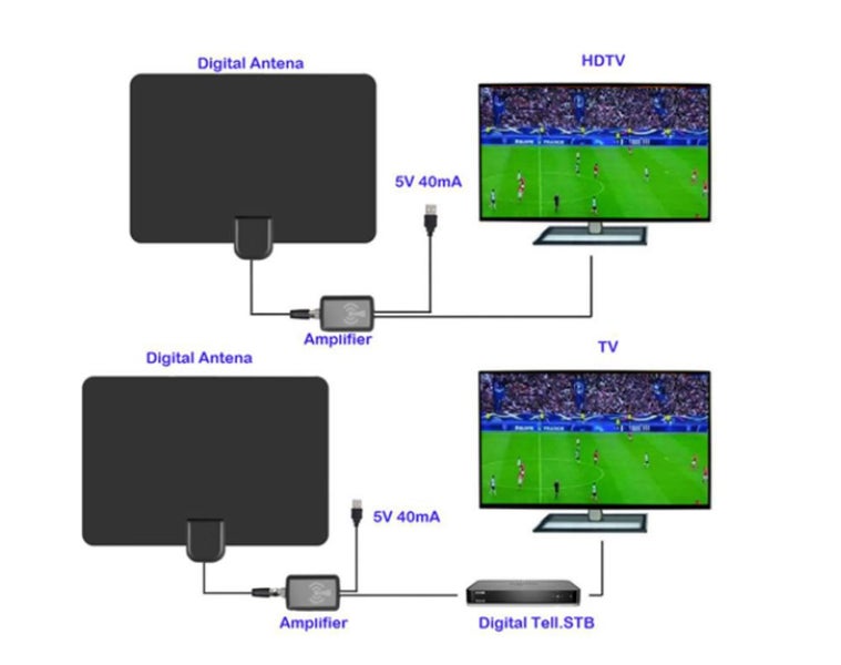 Freeview TV Antenna Clearance - Clearance Carousel 9