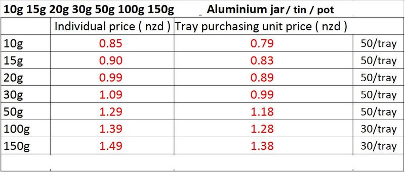 10g 15g 20g 30g 50g 100g 150g Aluminium tin jar 1 pc Carousel 2