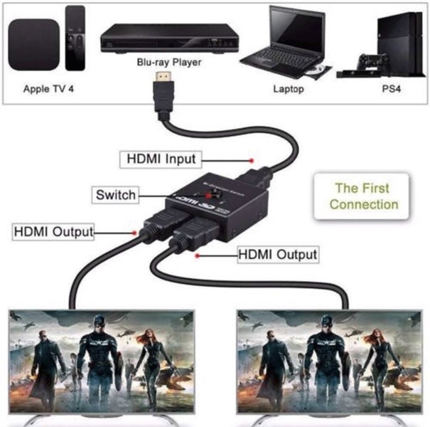 HDMI Bi-Direction Switch Carousel 4