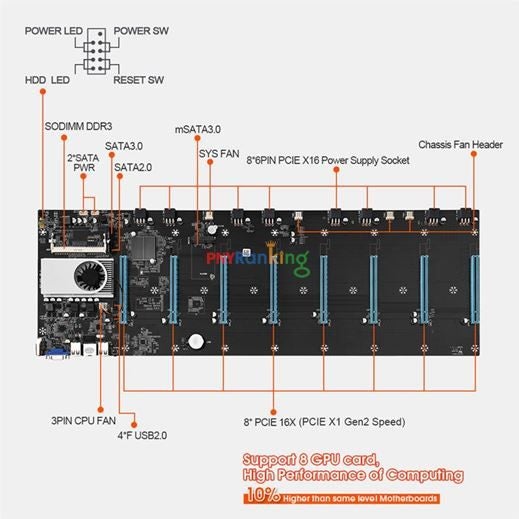 BTC-S37 Miner Motherboard Set 8 Graphics Card Slots HDMI-Compatible VGA With Fan Carousel 2
