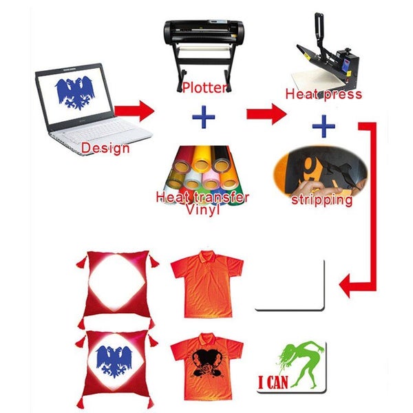 VINYL FOR HEAT TRANSFER – PU VINYL HTV 100 cm * 50 cm Carousel 4