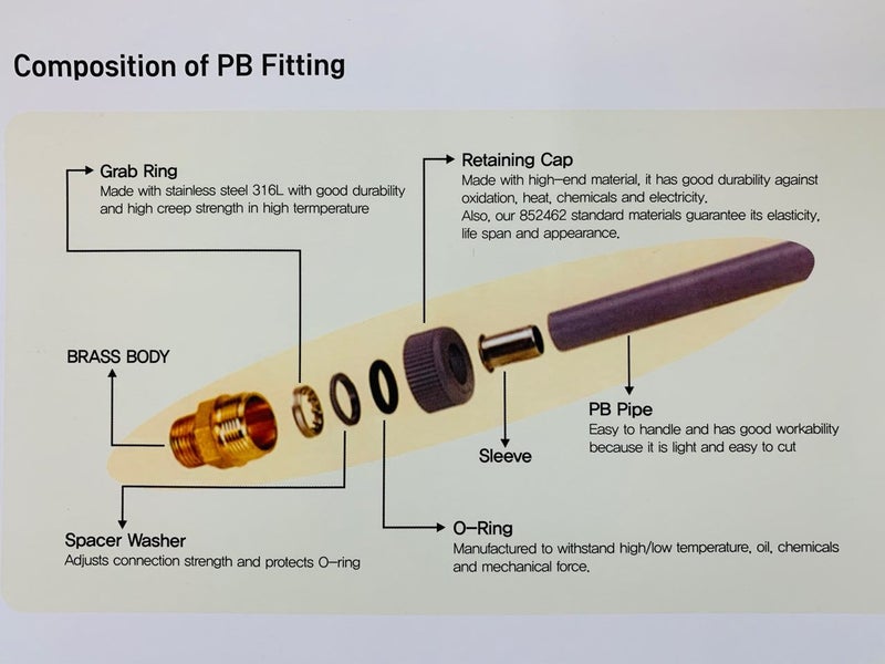 Bathroom Push Fittings Kit Carousel 6