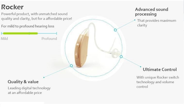 Hearing Aids Hearing Amplifier Rocker NewSound Carousel 3