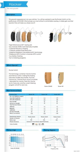 Hearing Aids Hearing Amplifier Rocker NewSound Carousel 1