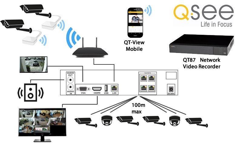 CCTV Q-See 4 Channels NVR IP 8MP resolution USA Brand Carousel 2
