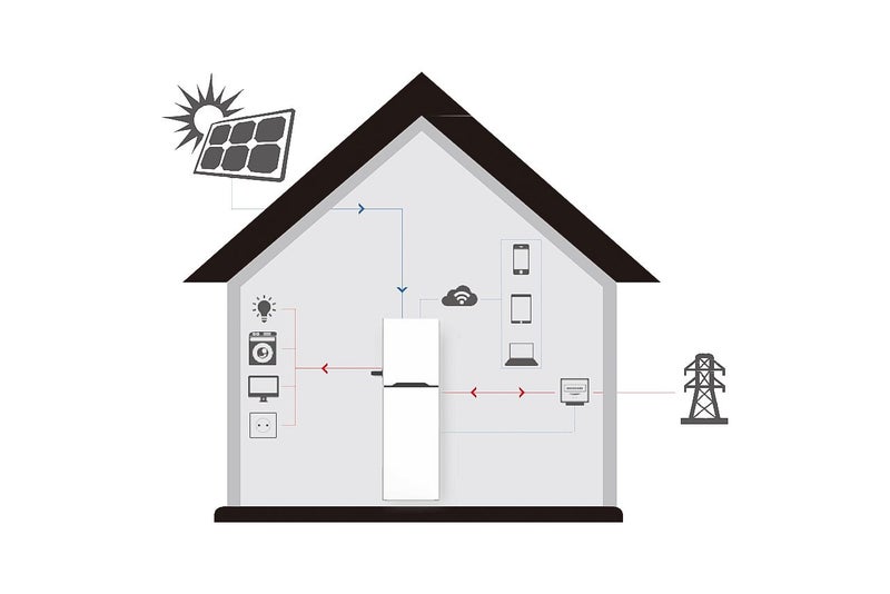 solar battery system Residential Energy Storage System Lithium Battery Inverter Carousel 2