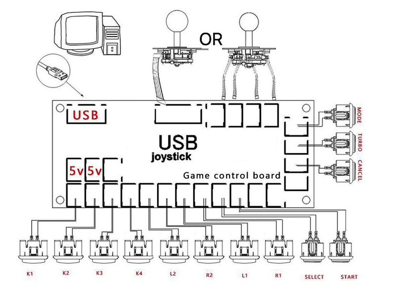 Arcade Controller Kit > BEST PRICE > OVERNIGHT SHIPPING > No soldering required Carousel 2