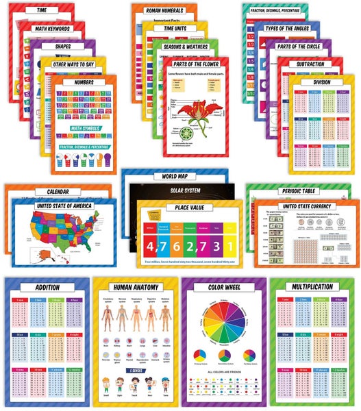 Traceease Educational Poster For Elementary School, Pack Of 25 Large 11 x 17 Carousel 1