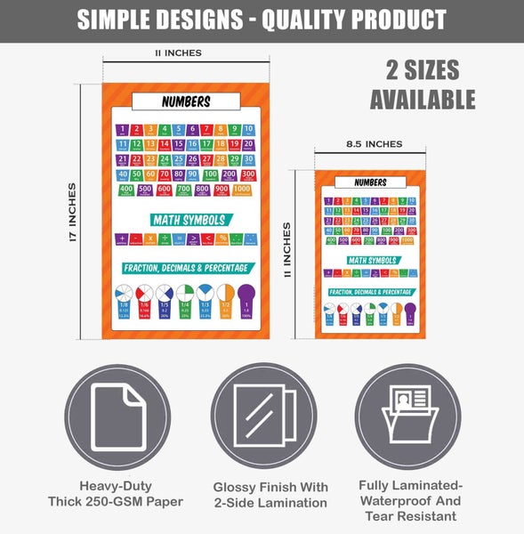 Traceease Educational Poster For Elementary School, Pack Of 25 Large 11 x 17 Carousel 2
