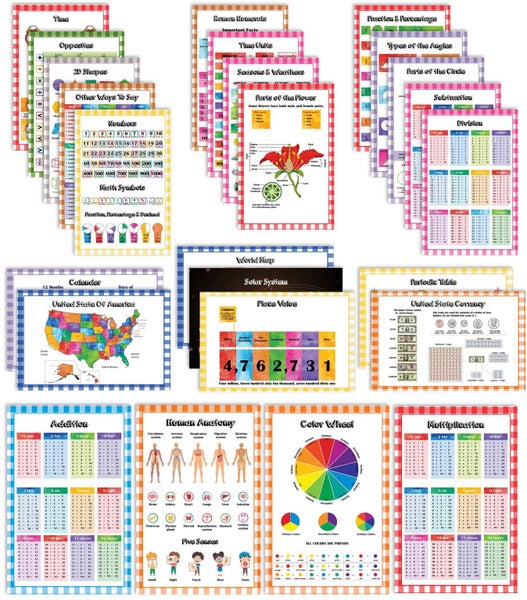 Traceease Educational Poster For Elementary School, Pack Of 25 Large 11 x 17 Carousel 1