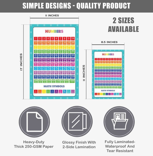 Traceease Educational Poster For Elementary School, Pack Of 25 Large 11 x 17 Carousel 2