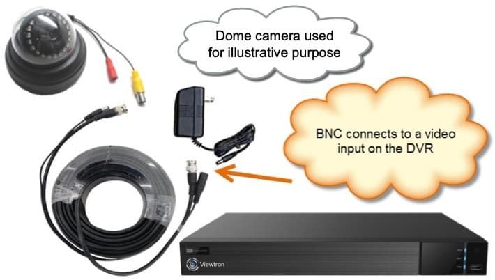 cctv Carousel 4