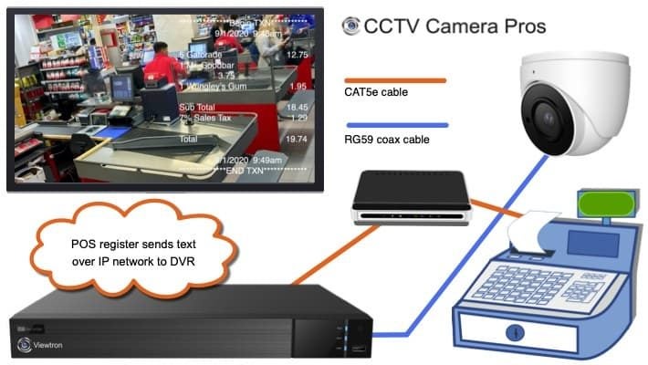 Infrared Dome HD CCTV System Q-See Carousel 2