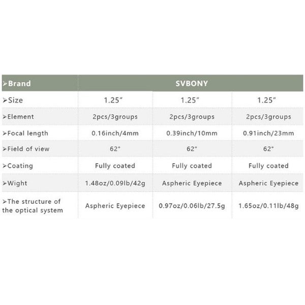 1.25 Eyepiece Telescope Hd Wide Angle 62 Degree Lens 23Mm Fully Coated For Inch Carousel 2