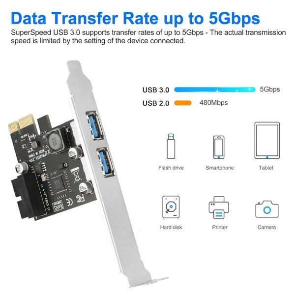 PCI-E to USB 3.0 Express Extender Card 2-port PCI 19-Pin Power Connector Adapter Carousel 2