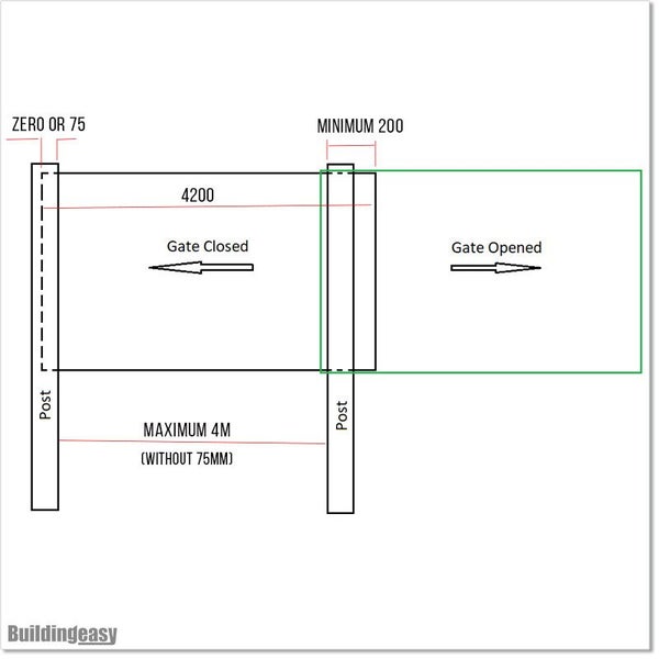 Aluminium Gate Driveway Sliding Gate 4.2 X 1.2M (SL32) Carousel 14
