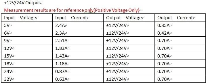 15W Isolated Dual Power Supply 5-32 to 12V 24V DC Boost-Buck Converter Board-2# Carousel 5