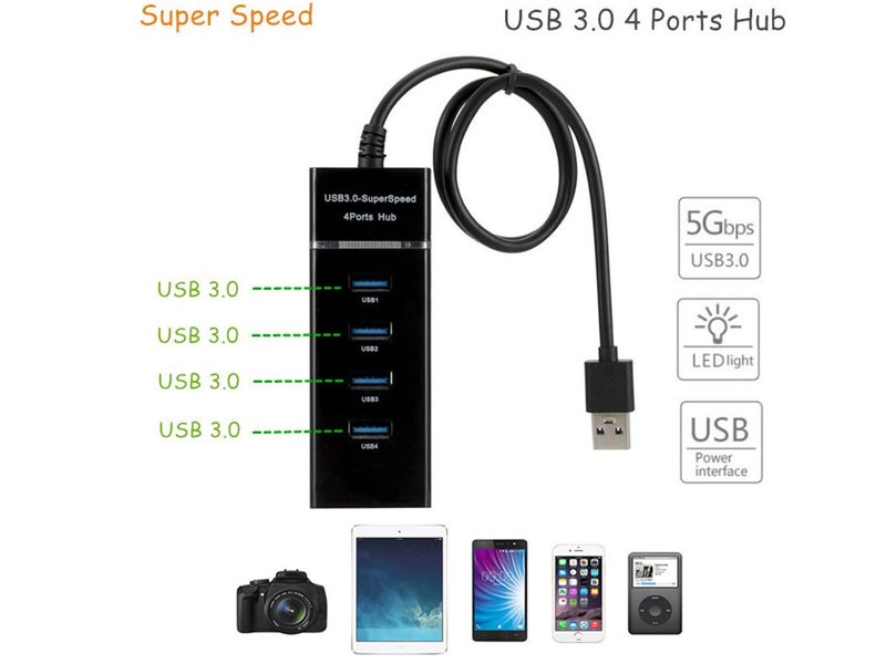 USB Hub Clearance - Clearance Carousel 2