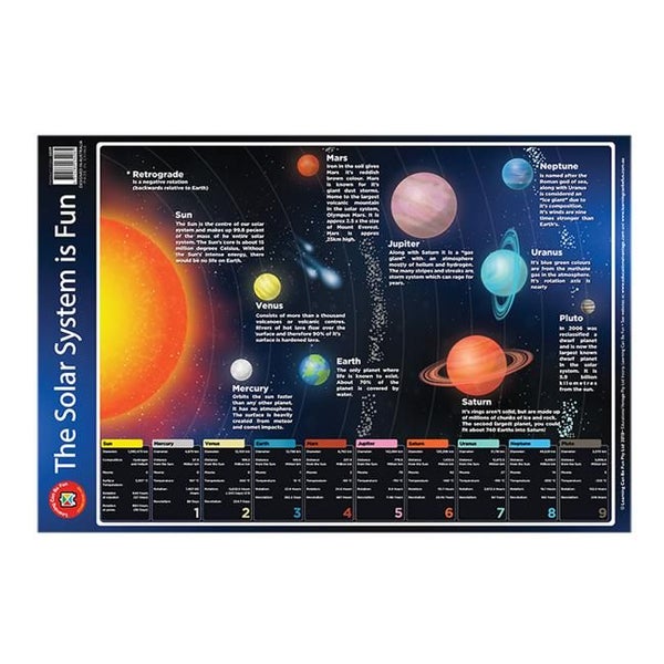 LCBF Wall Chart The Solar System Is Fun Poster Carousel 1