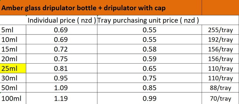 5ml 10ml 15ml 20ml 25ml 30ml 50ml 100ml glass AMBER bottle w dripulator cap 1pc Carousel 2