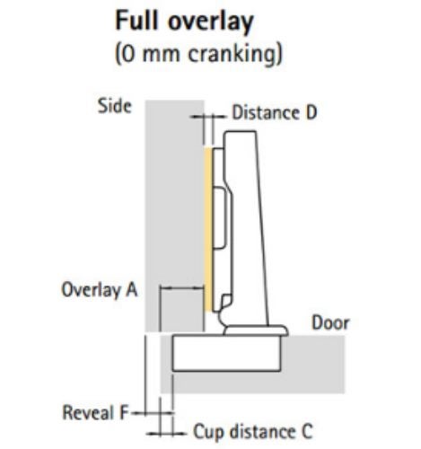 STAINLESS STEEL Soft close Full Overlay 110 D Hinge (Clip-on Type) Carousel 3