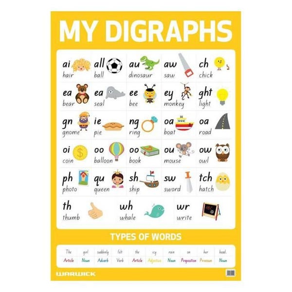 Warwick My Literacy Poster 3 Digraphs Carousel 1