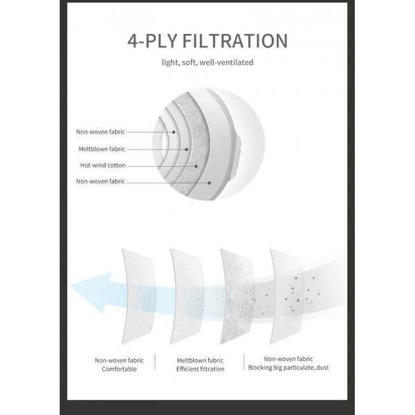Face Mask KN95 Mask Carousel 6