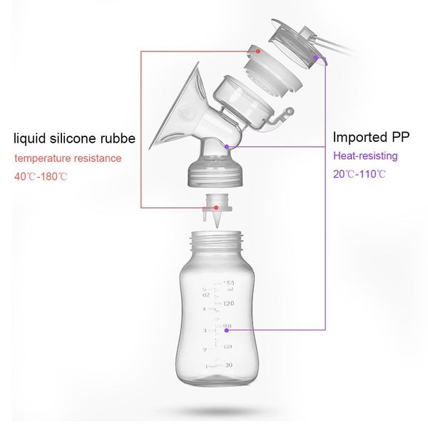 Hospital Grade Electric Double Breast Pump Carousel 1