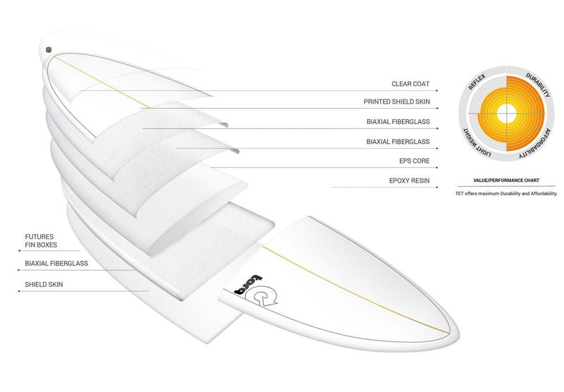 Torq MOD FUN V+ Surfboard White/ Pinline Carousel 2