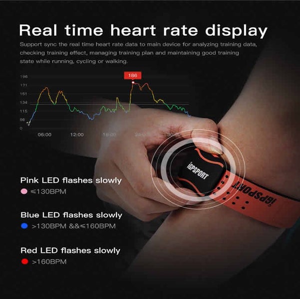 Heart Rate Sensor Carousel 3