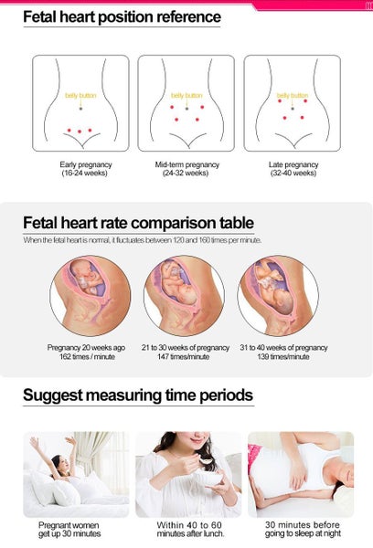 Fetal Doppler Ultrasound Sound Baby Heartbeat Monitor Carousel 11
