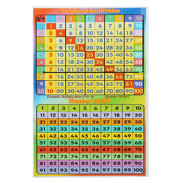 1-100 Square Educational Math Poster for Kids Rooms Classrooms Teach Multiplicat Carousel 1