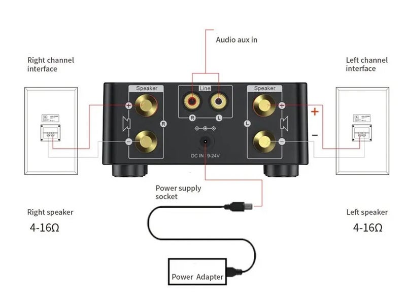 Amplifier Stereo 50W x 2 NZ Clearance Carousel 6