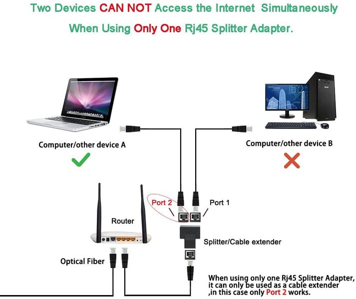 RJ45 Splitter Connectors Adapter 1 To 2 Ethernet Coupler Double Socket Hub Plug Carousel 2
