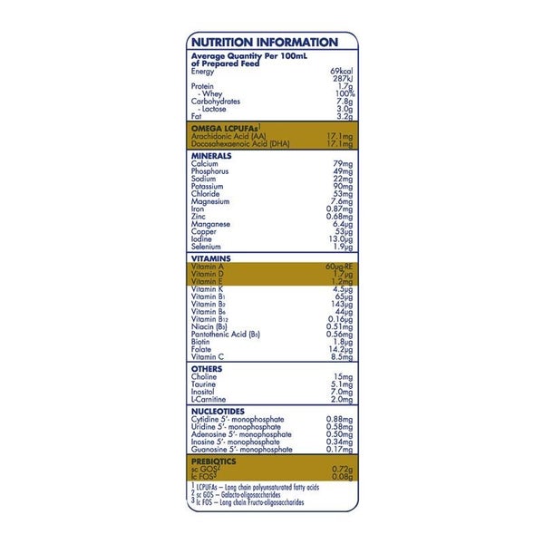 Aptamil Allerpro Syneo Two Baby Formula Milk Powder 900g | HealthPorter NZ Carousel 8