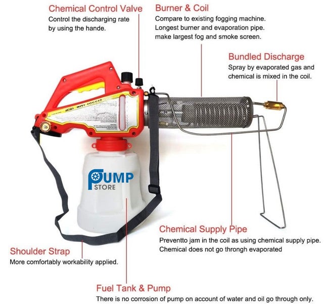 Portable Thermal Butane Canister Insect Fogger Fogging Machine Carousel 2