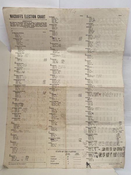 Macduffs Election Chart 1943 Carousel 2