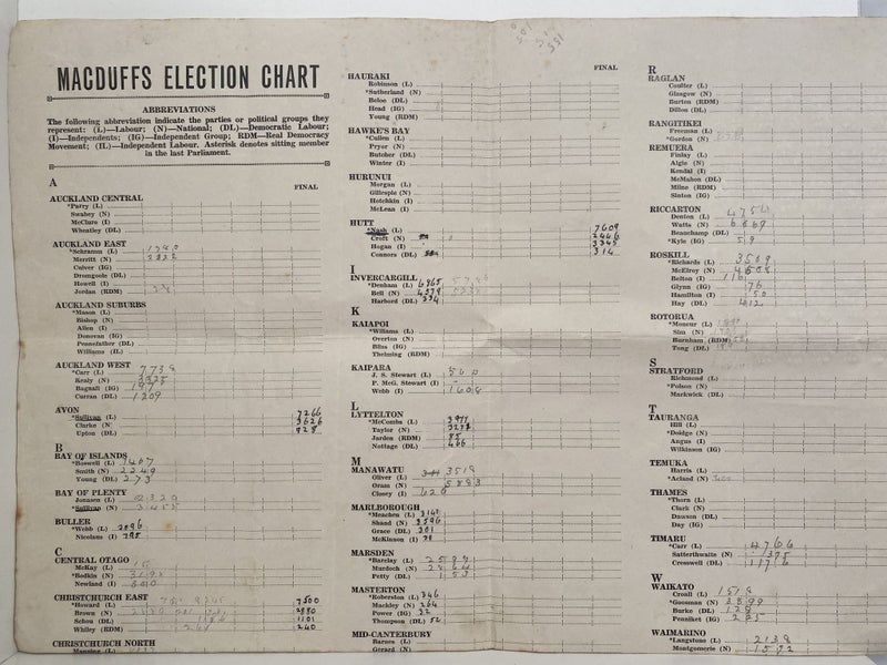 Macduffs Election Chart 1943 Carousel 1
