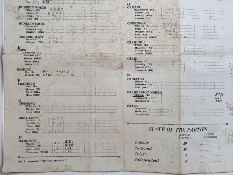 Macduffs Election Chart 1943 Carousel 5