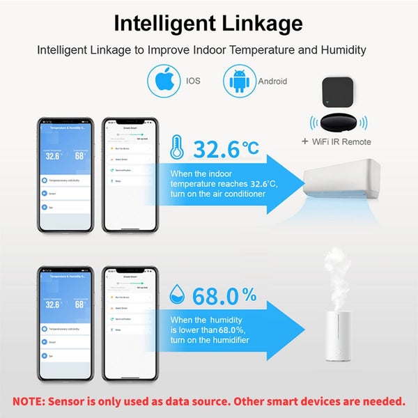 Tuya Smart Temperature And Humidity Sensor WiFi APP Remote Monitor SmartLife622A Carousel 6