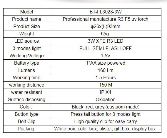 $1 Res! 3W Aluminum Flashlight Torch For Hiking/Camping Carousel 2