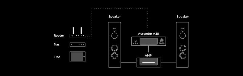 Aurender A30 Flagship Music Server / Streamer with Ripper, MQA Decoder, Head Amp Carousel 5