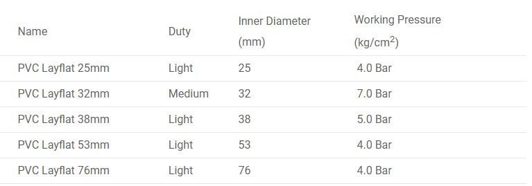 4 Bar Lay Flat Delivery Hose 25-76mm (Per M) Carousel 3