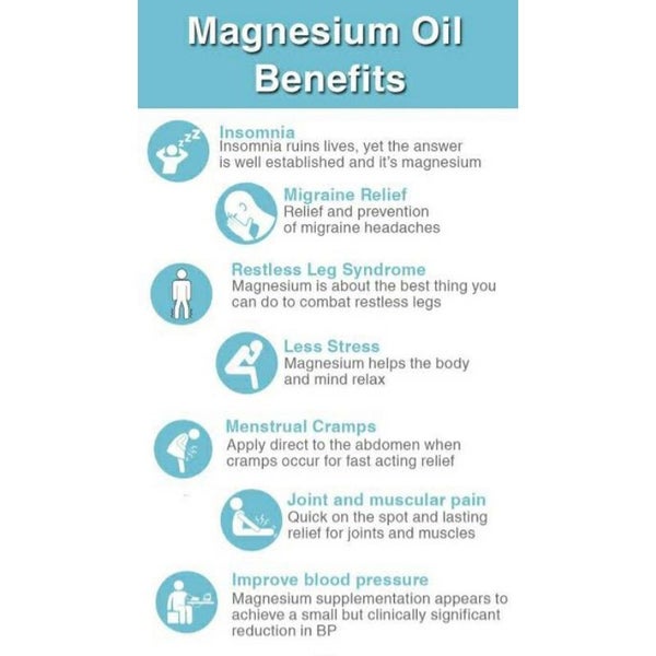 MAGNESIUM + BORON SPRAY | Relieves Arthritis Pain | Restorative Sleep Support64727871428866113